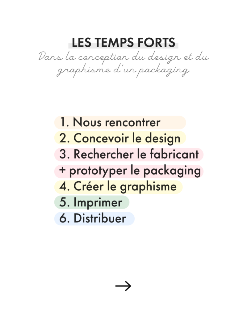 temps forts dans la conception de ton packaging