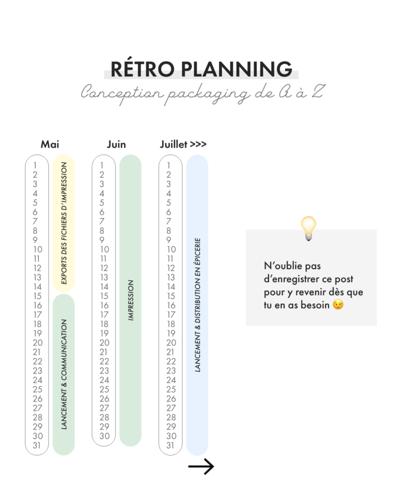 planifier la conception de ton packaging